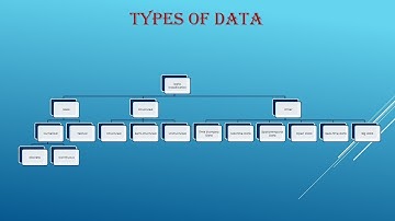 Introduction to AI Project Cycle Part 3 | Data Acquisition | Types of data | CBSE | 417 | Class X