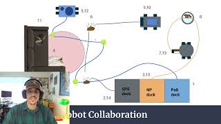 FSE 100 Deliverable 5 Appendix B Video