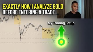 this is exactly how i analyze gold before entering a trade...