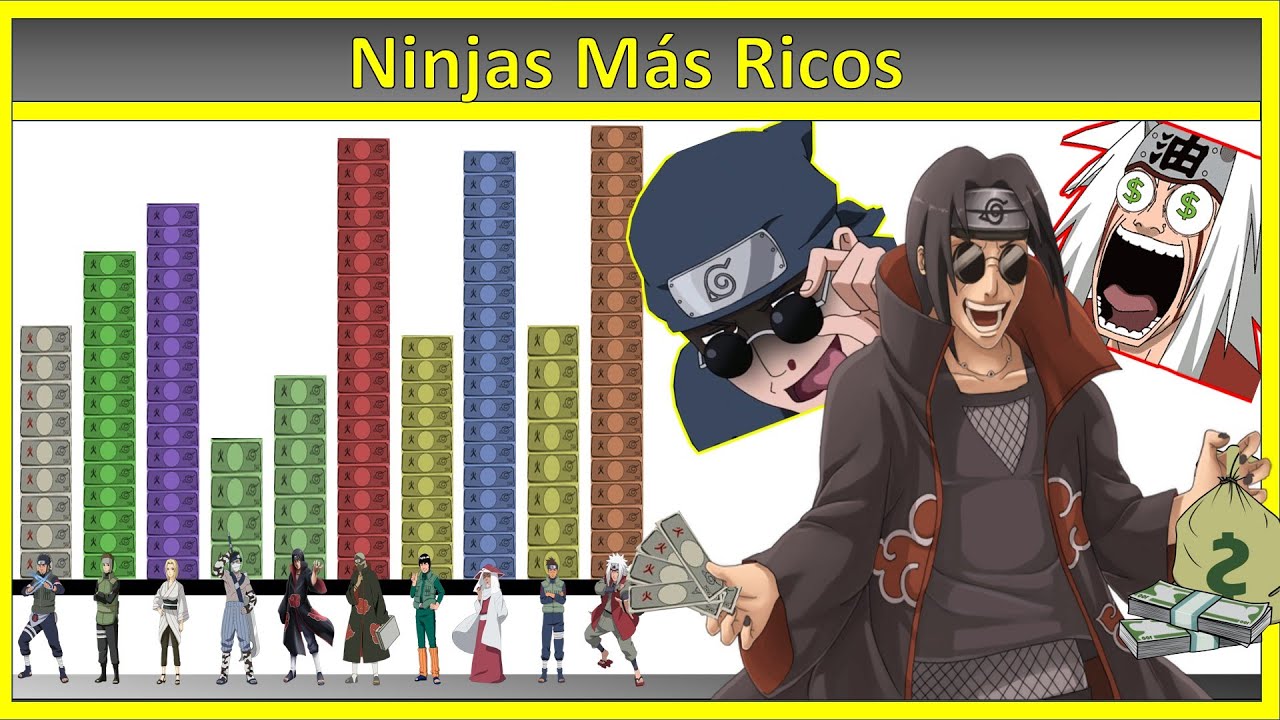 Explicación: Los Personajes Mas Ricos y Millonarios de Todo NARUTO 🔥|Shippuden| Boruto |JD Sensei