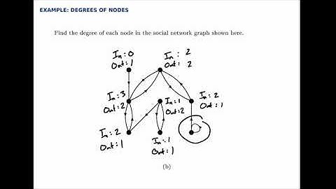 Graph Theory Example: Degrees of Nodes
