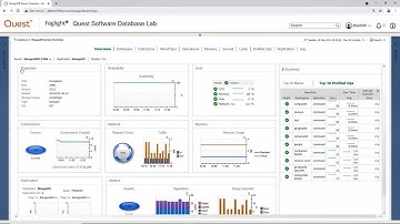 Monitor the Health and Status of Your MongoDB Infrastructure with Foglight