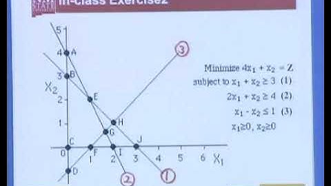 Linear Programming, Lecture #18: LP Duality and Revised Simplex Method