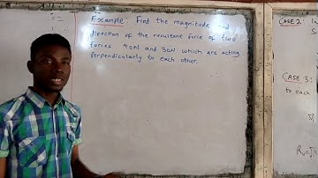 Resolution of Vectors 1