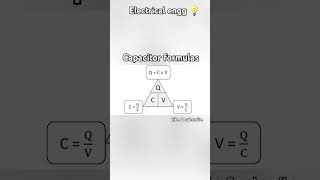 #Capacitor formulas #electricalengineering
