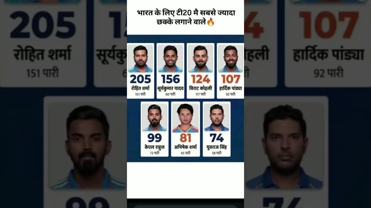 #viratkohli