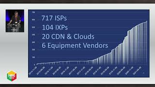Internet Routing and Traffic Security – A view from Cloud and CDN Providers