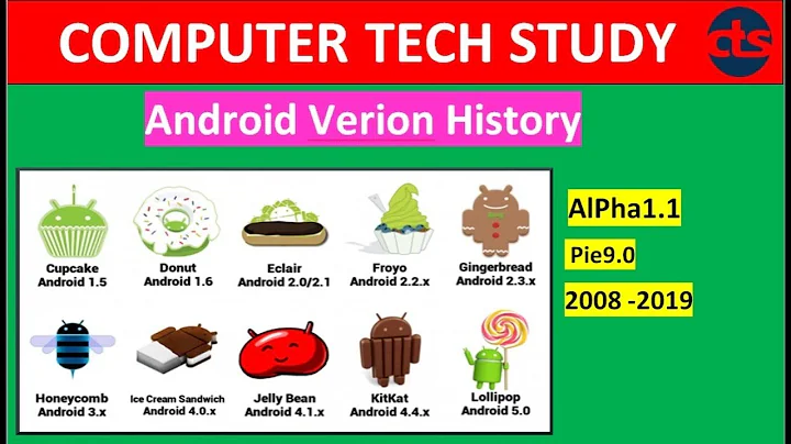 Evolution of Android Version 2008 to 2019