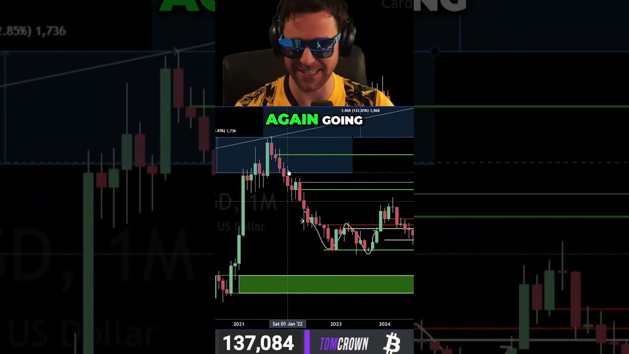 Cardano ADA To All Time High??👀 - YouTube