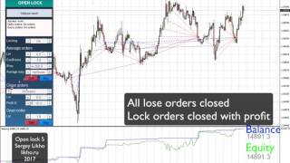 Open lock 5 (Hedging strategy with low risk)