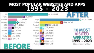 Most Popular Websites and Software / Apps : 1995  -  2023 screenshot 1