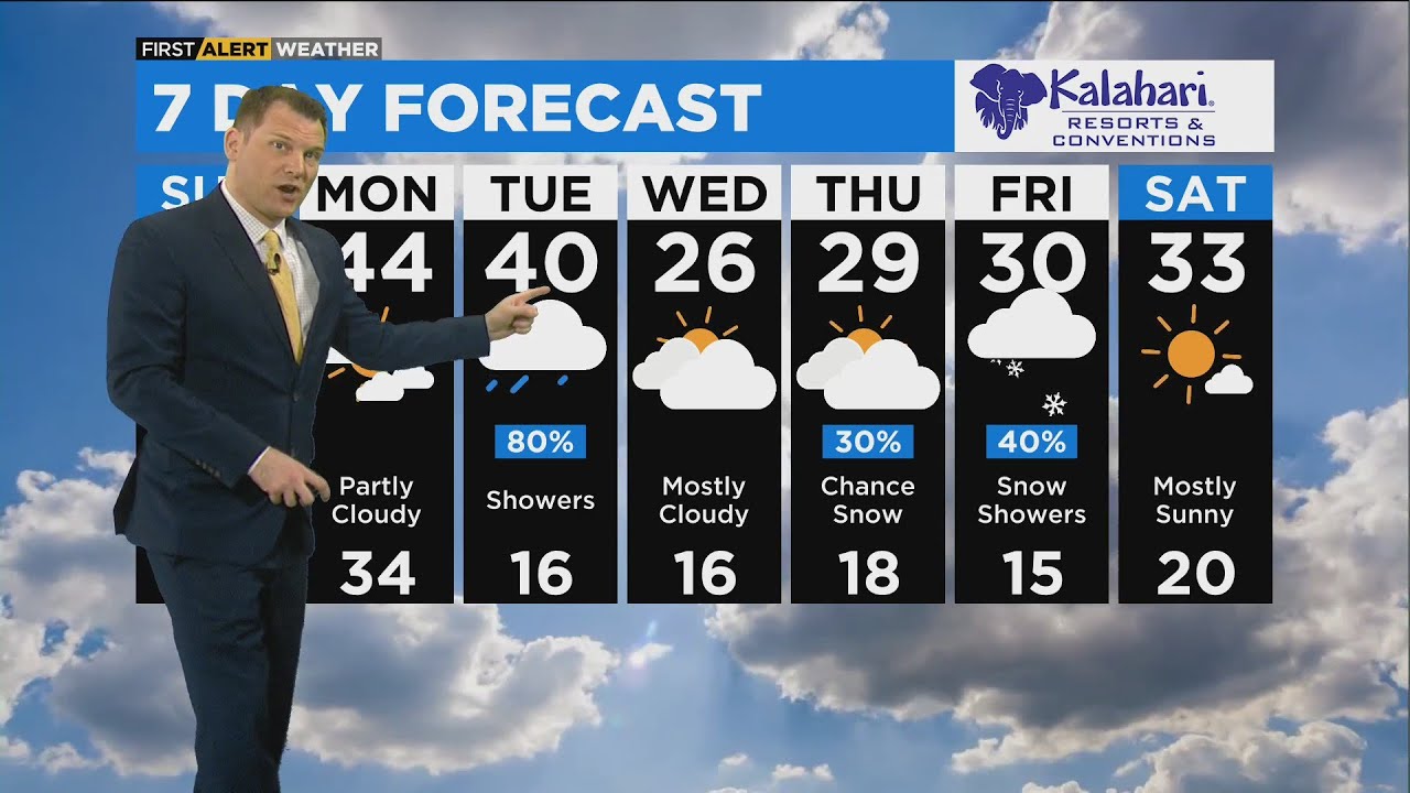 Chicago First Alert Weather: Warmer Temps To Start Leading To Return Of ...
