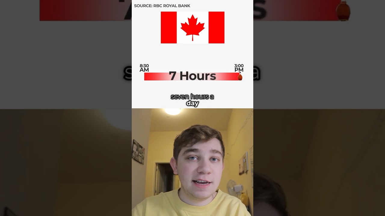 How Long School Days Are in Other Countries (Part 2)