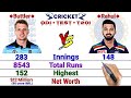 Jos Buttler vs KL Rahul | Batting Comparison- Match, Runs, Average, Strike, Highest, 100* and More