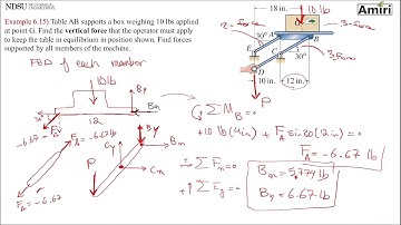 CH6 #6 - Examples of Frames and Machines Part 2