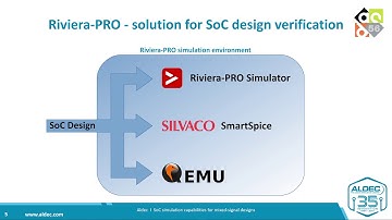 DAC 2019 Demo - SoC Simulation Environment for Mixed Signal Designs