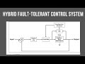 Hybrid Fault Tolerant Control System HFTCS, FDI with Robust Control, Philosophy, Advanced Control