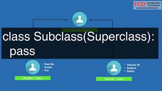 55   inheritance in python | Python Course For Absolute Beginners