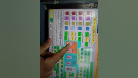 Fire &. Gas Detection system HMI complete