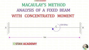 Analyse van vaste balken volgens de methode van Macaulay - Probleem nr. 6