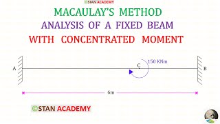 Analysis of Fixed Beams by Macaulay's method - Problem No 6