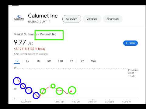Calumet, clmt stock crash