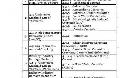 API 570 EXAM STUDY GUIDE [MODULE 2 - PART 1]
