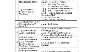 API 570 EXAM STUDY GUIDE [MODULE 2 - PART 1]