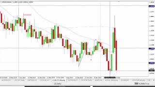 20200318 FXTraderPaul Markets Update - what a day for the dollar!