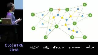 My long path towards O(n) longest-path in 2-trees – Jordan Biserkov