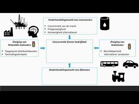 Video: Wat betekent lage onderhandelingsmacht van leveranciers?