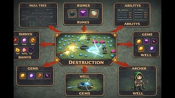 Using EVERY MECHANIC in Existence to Defeat SLIMES| Maktala