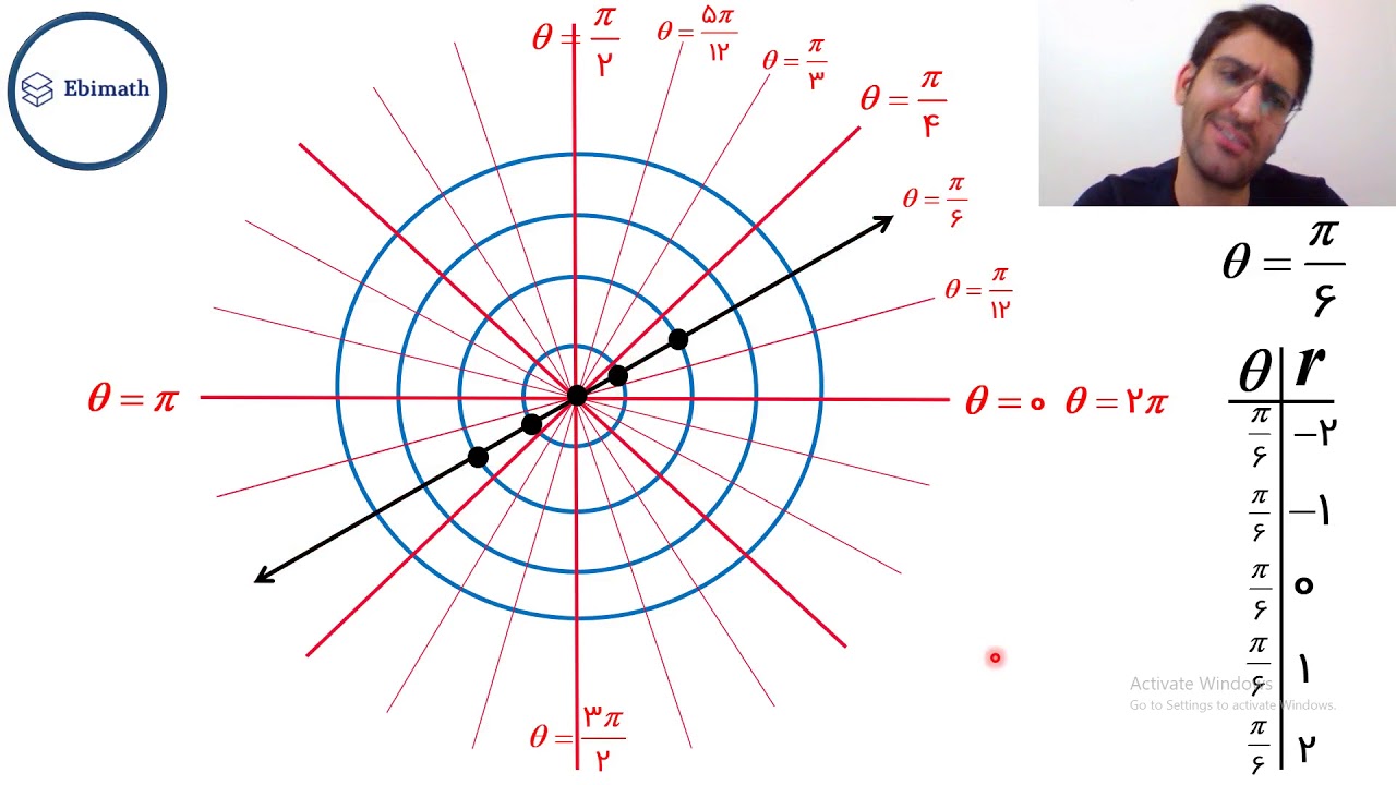 رسم منحنی قطبی