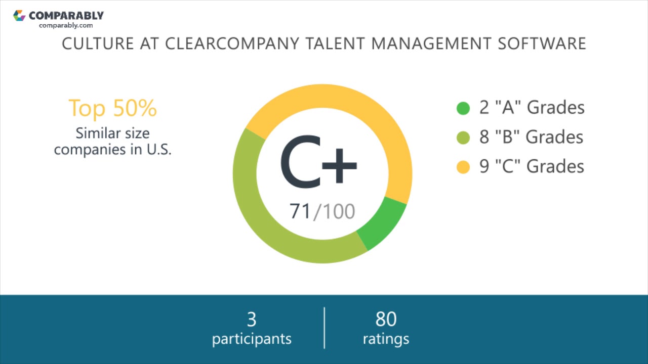 ClearCompany Talent Management Software Culture - October 2017
