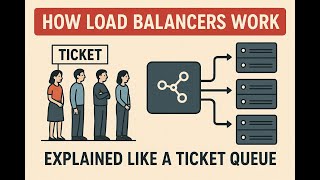 How Load Balancers Work Explained Like a Ticket Queue