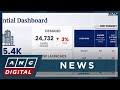 Metro Manila housing demand at six-year low; oversupply deepens | ANC