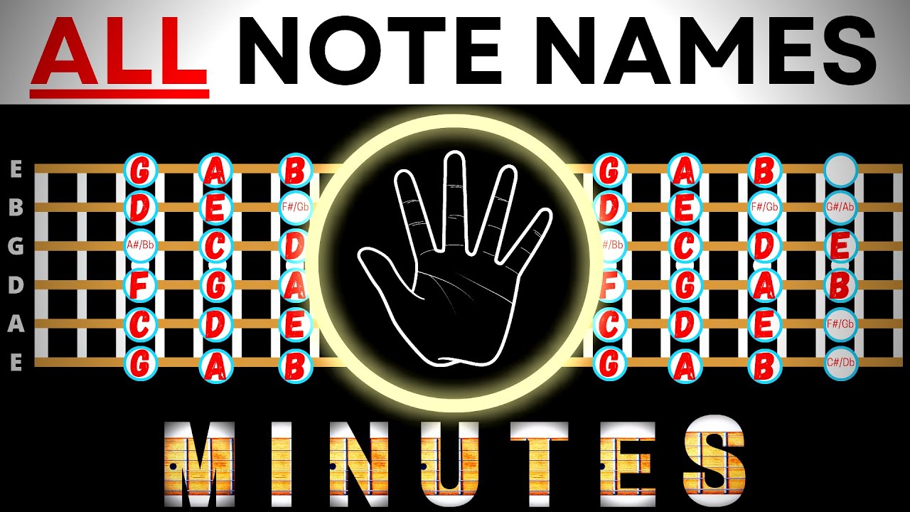 ЗАПОМНИТЕ ГРИФ ГИТАРНОЙ СТРУКТУРЫ ЗА 5 МИНУТ | Это ДЕЙСТВИТЕЛЬНО РАБОТАЕТ!