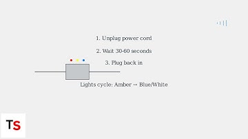 How to Fix Cogeco EPICO Flashing Red – Network/Service Issue & Reboot