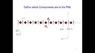 FDTD Slides 6 2