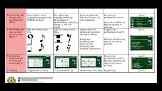 MAPEH 5 MUSIC  Week 1 LESSON PLAN 1st Qtr. MELC