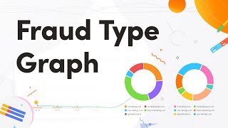 Fraud Type Graph | Learn how fraudulent sources are clicking on your ads | ClickCease™
