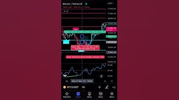 Profitable TradingView Indicator For #crypto , #stocks , #forex