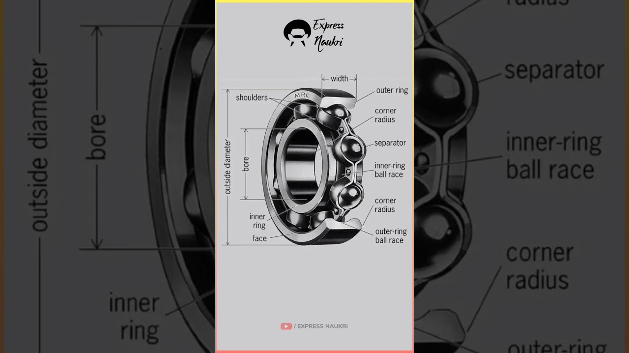 Ball Bearing Parts | Deep grove ball bearing | ball bearing details | BEARING BASICS 