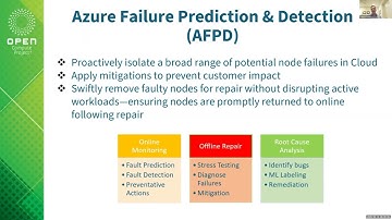 OCP Storage Tech Talk (May 14, 2025)