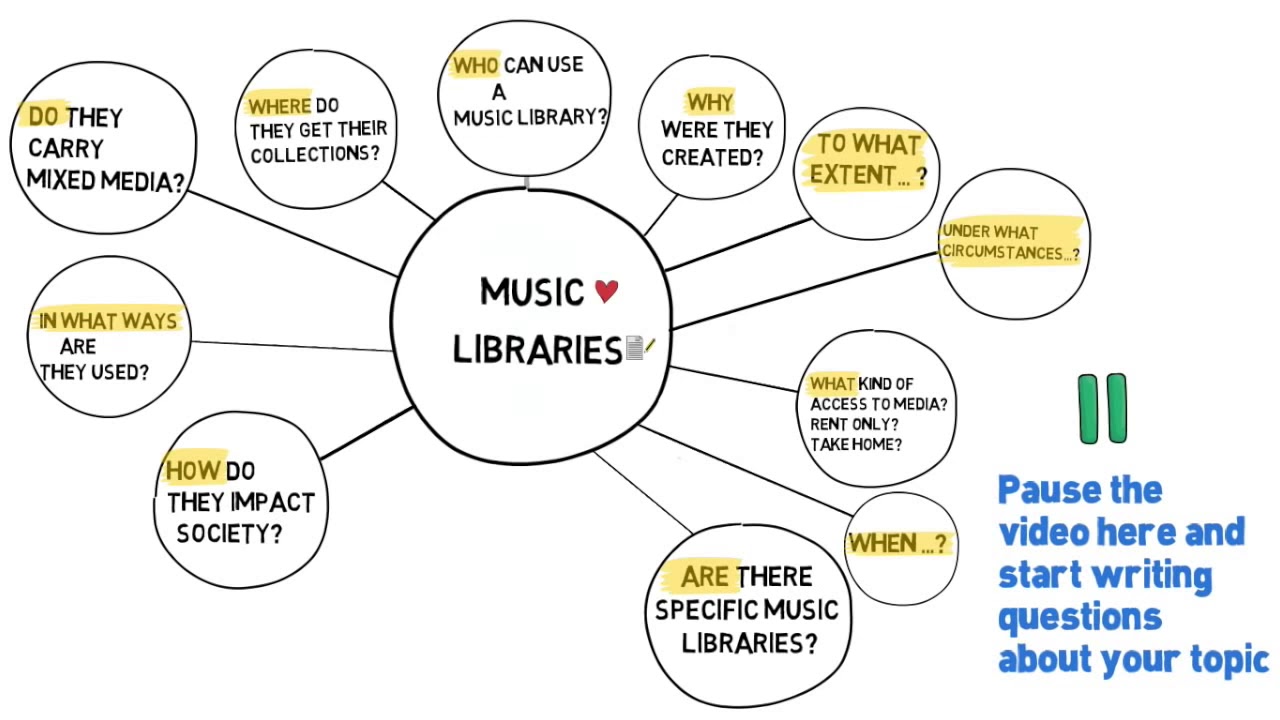 Mapping Your Research Ideas - YouTube