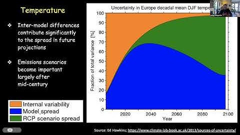 Climate Change 101: Uncertainty in Climate Projections with Dr. Imtiaz Rangwala