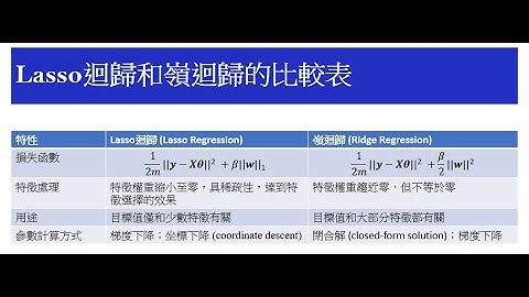 [10分鐘搞懂機器學習] 3.8 自動執行特徵選擇的Lasso迴歸 採用中間路線的彈性網路 Elastic net