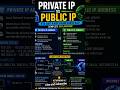 class of ip adress #ccna #ccnacertification #ccnacertification