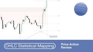 Statistical Levels to improve your Trading 3 Settings Most Traders Never Touch Ohlc Statistical Mapping