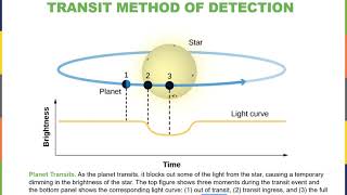 ASTR 111 Lecture 31 Exoplanets October 31, 2018